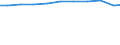 Unit of measure: Kilograms per capita / Hazard class: Hazardous and non-hazardous - total / Waste management operations: Waste treatment / Waste categories: Total waste / Geopolitical entity (reporting): European Union - 27 countries (from 2020)