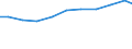 Unit of measure: Kilograms per capita / Hazard class: Hazardous and non-hazardous - total / Waste management operations: Waste treatment / Waste categories: Total waste / Geopolitical entity (reporting): Belgium