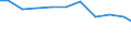 Unit of measure: Kilograms per capita / Hazard class: Hazardous and non-hazardous - total / Waste management operations: Waste treatment / Waste categories: Total waste / Geopolitical entity (reporting): Bulgaria