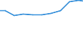 Unit of measure: Kilograms per capita / Hazard class: Hazardous and non-hazardous - total / Waste management operations: Waste treatment / Waste categories: Total waste / Geopolitical entity (reporting): Czechia