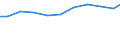 Unit of measure: Kilograms per capita / Hazard class: Hazardous and non-hazardous - total / Waste management operations: Waste treatment / Waste categories: Total waste / Geopolitical entity (reporting): Denmark