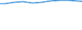 Unit of measure: Kilograms per capita / Hazard class: Hazardous and non-hazardous - total / Waste management operations: Waste treatment / Waste categories: Total waste / Geopolitical entity (reporting): Germany