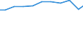 Unit of measure: Kilograms per capita / Hazard class: Hazardous and non-hazardous - total / Waste management operations: Waste treatment / Waste categories: Total waste / Geopolitical entity (reporting): Estonia
