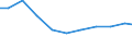 Unit of measure: Kilograms per capita / Hazard class: Hazardous and non-hazardous - total / Waste management operations: Waste treatment / Waste categories: Total waste / Geopolitical entity (reporting): Ireland