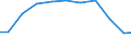 Unit of measure: Kilograms per capita / Hazard class: Hazardous and non-hazardous - total / Waste management operations: Waste treatment / Waste categories: Total waste / Geopolitical entity (reporting): Greece