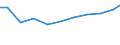 Unit of measure: Kilograms per capita / Hazard class: Hazardous and non-hazardous - total / Waste management operations: Waste treatment / Waste categories: Total waste / Geopolitical entity (reporting): Croatia