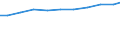 Unit of measure: Kilograms per capita / Hazard class: Hazardous and non-hazardous - total / Waste management operations: Waste treatment / Waste categories: Total waste / Geopolitical entity (reporting): Italy