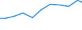 Unit of measure: Kilograms per capita / Hazard class: Hazardous and non-hazardous - total / Waste management operations: Waste treatment / Waste categories: Total waste / Geopolitical entity (reporting): Latvia