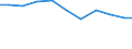 Unit of measure: Kilograms per capita / Hazard class: Hazardous and non-hazardous - total / Waste management operations: Waste treatment / Waste categories: Total waste / Geopolitical entity (reporting): Luxembourg