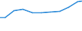 Unit of measure: Kilograms per capita / Hazard class: Hazardous and non-hazardous - total / Waste management operations: Waste treatment / Waste categories: Total waste / Geopolitical entity (reporting): Hungary