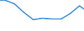 Unit of measure: Kilograms per capita / Hazard class: Hazardous and non-hazardous - total / Waste management operations: Waste treatment / Waste categories: Total waste / Geopolitical entity (reporting): Malta