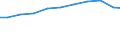 Unit of measure: Kilograms per capita / Hazard class: Hazardous and non-hazardous - total / Waste management operations: Waste treatment / Waste categories: Total waste / Geopolitical entity (reporting): Netherlands