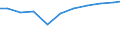 Unit of measure: Kilograms per capita / Hazard class: Hazardous and non-hazardous - total / Waste management operations: Waste treatment / Waste categories: Total waste / Geopolitical entity (reporting): Austria
