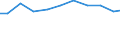 Unit of measure: Kilograms per capita / Hazard class: Hazardous and non-hazardous - total / Waste management operations: Waste treatment / Waste categories: Total waste / Geopolitical entity (reporting): Poland