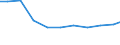 Unit of measure: Kilograms per capita / Hazard class: Hazardous and non-hazardous - total / Waste management operations: Waste treatment / Waste categories: Total waste / Geopolitical entity (reporting): Portugal