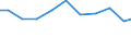 Unit of measure: Kilograms per capita / Hazard class: Hazardous and non-hazardous - total / Waste management operations: Waste treatment / Waste categories: Total waste / Geopolitical entity (reporting): Romania