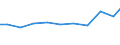 Unit of measure: Kilograms per capita / Hazard class: Hazardous and non-hazardous - total / Waste management operations: Waste treatment / Waste categories: Total waste / Geopolitical entity (reporting): Slovenia