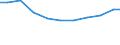 Unit of measure: Kilograms per capita / Hazard class: Hazardous and non-hazardous - total / Waste management operations: Waste treatment / Waste categories: Total waste / Geopolitical entity (reporting): Slovakia