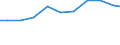 Unit of measure: Kilograms per capita / Hazard class: Hazardous and non-hazardous - total / Waste management operations: Waste treatment / Waste categories: Total waste / Geopolitical entity (reporting): Finland