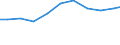 Unit of measure: Kilograms per capita / Hazard class: Hazardous and non-hazardous - total / Waste management operations: Waste treatment / Waste categories: Total waste / Geopolitical entity (reporting): Sweden