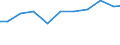 Unit of measure: Kilograms per capita / Hazard class: Hazardous and non-hazardous - total / Waste management operations: Waste treatment / Waste categories: Total waste / Geopolitical entity (reporting): Norway