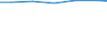 Unit of measure: Kilograms per capita / Hazard class: Hazardous and non-hazardous - total / Waste management operations: Waste treatment / Waste categories: Total waste / Geopolitical entity (reporting): Montenegro