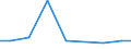 Unit of measure: Kilograms per capita / Hazard class: Hazardous and non-hazardous - total / Waste management operations: Waste treatment / Waste categories: Total waste / Geopolitical entity (reporting): North Macedonia
