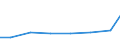 Unit of measure: Kilograms per capita / Hazard class: Hazardous and non-hazardous - total / Waste management operations: Waste treatment / Waste categories: Total waste / Geopolitical entity (reporting): Serbia
