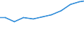 Unit of measure: Kilograms per capita / Hazard class: Hazardous and non-hazardous - total / Waste management operations: Waste treatment / Waste categories: Total waste / Geopolitical entity (reporting): Türkiye
