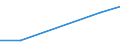 Unit of measure: Kilograms per capita / Hazard class: Hazardous and non-hazardous - total / Waste management operations: Waste treatment / Waste categories: Total waste / Geopolitical entity (reporting): Kosovo*