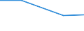 Unit of measure: Kilograms per capita / Hazard class: Hazardous and non-hazardous - total / Waste management operations: Waste treatment / Waste categories: Chemical and medical wastes (subtotal) / Geopolitical entity (reporting): Bulgaria