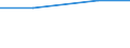 Unit of measure: Kilograms per capita / Hazard class: Hazardous and non-hazardous - total / Waste management operations: Waste treatment / Waste categories: Chemical and medical wastes (subtotal) / Geopolitical entity (reporting): Czechia
