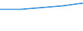 Unit of measure: Kilograms per capita / Hazard class: Hazardous and non-hazardous - total / Waste management operations: Waste treatment / Waste categories: Chemical and medical wastes (subtotal) / Geopolitical entity (reporting): Ireland