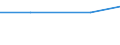 Unit of measure: Kilograms per capita / Hazard class: Hazardous and non-hazardous - total / Waste management operations: Waste treatment / Waste categories: Chemical and medical wastes (subtotal) / Geopolitical entity (reporting): France
