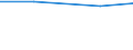 Unit of measure: Kilograms per capita / Hazard class: Hazardous and non-hazardous - total / Waste management operations: Waste treatment / Waste categories: Chemical and medical wastes (subtotal) / Geopolitical entity (reporting): Italy