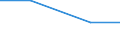 Unit of measure: Kilograms per capita / Hazard class: Hazardous and non-hazardous - total / Waste management operations: Waste treatment / Waste categories: Chemical and medical wastes (subtotal) / Geopolitical entity (reporting): Latvia
