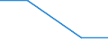 Unit of measure: Kilograms per capita / Hazard class: Hazardous and non-hazardous - total / Waste management operations: Waste treatment / Waste categories: Chemical and medical wastes (subtotal) / Geopolitical entity (reporting): Luxembourg