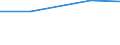 Unit of measure: Kilograms per capita / Hazard class: Hazardous and non-hazardous - total / Waste management operations: Waste treatment / Waste categories: Chemical and medical wastes (subtotal) / Geopolitical entity (reporting): Hungary