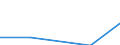 Unit of measure: Kilograms per capita / Hazard class: Hazardous and non-hazardous - total / Waste management operations: Waste treatment / Waste categories: Chemical and medical wastes (subtotal) / Geopolitical entity (reporting): Malta