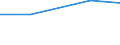 Unit of measure: Kilograms per capita / Hazard class: Hazardous and non-hazardous - total / Waste management operations: Waste treatment / Waste categories: Chemical and medical wastes (subtotal) / Geopolitical entity (reporting): Netherlands