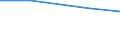 Unit of measure: Kilograms per capita / Hazard class: Hazardous and non-hazardous - total / Waste management operations: Waste treatment / Waste categories: Chemical and medical wastes (subtotal) / Geopolitical entity (reporting): Austria