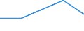Unit of measure: Kilograms per capita / Hazard class: Hazardous and non-hazardous - total / Waste management operations: Waste treatment / Waste categories: Chemical and medical wastes (subtotal) / Geopolitical entity (reporting): Portugal
