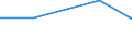 Unit of measure: Kilograms per capita / Hazard class: Hazardous and non-hazardous - total / Waste management operations: Waste treatment / Waste categories: Chemical and medical wastes (subtotal) / Geopolitical entity (reporting): Romania