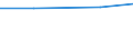 Unit of measure: Kilograms per capita / Hazard class: Hazardous and non-hazardous - total / Waste management operations: Waste treatment / Waste categories: Chemical and medical wastes (subtotal) / Geopolitical entity (reporting): Norway