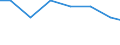 Unit of measure: Kilograms per capita / Hazard class: Hazardous and non-hazardous - total / Waste management operations: Waste treatment / Waste categories: Spent solvents / Geopolitical entity (reporting): Belgium