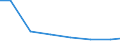 Unit of measure: Kilograms per capita / Hazard class: Hazardous and non-hazardous - total / Waste management operations: Waste treatment / Waste categories: Spent solvents / Geopolitical entity (reporting): Ireland