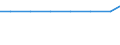 Unit of measure: Kilograms per capita / Hazard class: Hazardous and non-hazardous - total / Waste management operations: Waste treatment / Waste categories: Spent solvents / Geopolitical entity (reporting): Italy