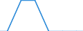 Unit of measure: Kilograms per capita / Hazard class: Hazardous and non-hazardous - total / Waste management operations: Waste treatment / Waste categories: Spent solvents / Geopolitical entity (reporting): Luxembourg
