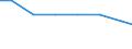 Unit of measure: Kilograms per capita / Hazard class: Hazardous and non-hazardous - total / Waste management operations: Waste treatment / Waste categories: Spent solvents / Geopolitical entity (reporting): Netherlands