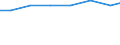 Unit of measure: Kilograms per capita / Hazard class: Hazardous and non-hazardous - total / Waste management operations: Waste treatment / Waste categories: Spent solvents / Geopolitical entity (reporting): Austria